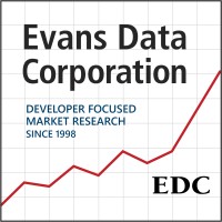 Evans Data Corp.