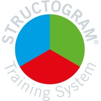 STRUCTOGRAM® Polska logo - Similar company to Structogram Deutschland Gmbh & Co. Kg