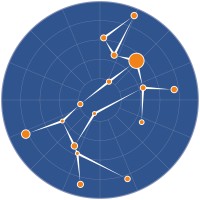 Sirius creative logo - Similar company to Nexus Digital Marketing Evolution