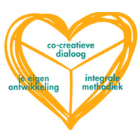 Npow Netwerk Van Professionals In Ontwikkelingsgericht Werken