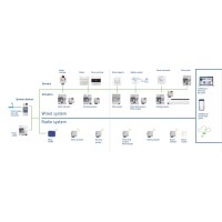Smart System logo - Similar company to Unique Engineering