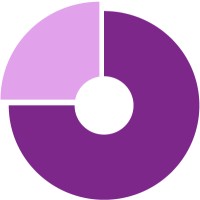 Visua11y - Accessible Infographics logo - Similar company to Can Everyone Use