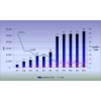 Kevin Shea Consulting