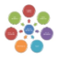 Sampoorna Consultancy Pty Ltd logo - Similar company to Rsinfo