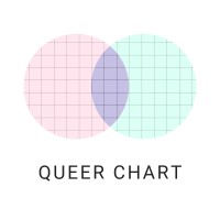 Queer Chart logo - Similar company to Ogtool