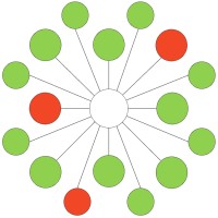 IncidentHub logo - Similar company to Vpsz