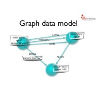 HealthGraph.Group logo - Similar company to Zachsys It Solutions