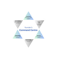 Founder's Command Center logo - Similar company to Valuepitch