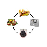 Compostaje en 24 hrs Bio-Feed-Oklin logo - Similar company to Compostaje Vertical Sl