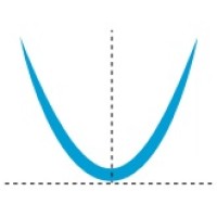Parabolic Asset Management logo - Similar company to Wax Magic Detailing