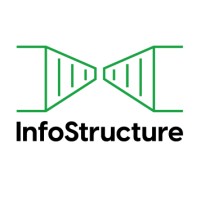 InfoStructure Distribuição logo - Similar company to Infostructure Technology Inc