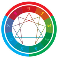 Eneagrama Pessoal logo - Similar company to Instituto Márcio Schultz De Eneagrama