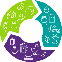 MBO Challenge Voedselverspilling logo - Similar company to Sococo Coffee