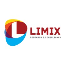Limix Research logo - Similar company to Nirva