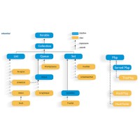 Manish IT logo - Similar company to Dhanvantri Group