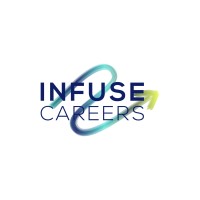Infuse Careers logo - Similar company to Innovation - Agenție De Marketing Disruptiv
