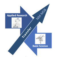 Research Group: Neuromechanics and Musculoskeletal Biomechanics logo - Similar company to Valenus Group