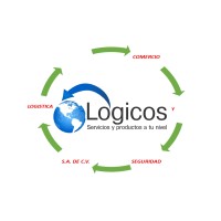 LOGICOS, SA DE CV logo - Similar company to Lógicos