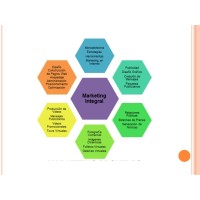 FBMARKETING logo - Similar company to Infx