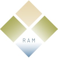 Roman Asset Management GmbH & Co. KG logo - Similar company to Hcm Immobilien