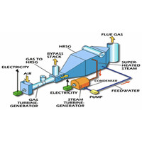 Combined Cycle Gas Power Southern Africa - Co-CySa logo - Similar company to Mmgte Ltd