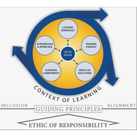 The Collaborative Way® logo - Similar company to Bettortakes