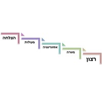 הצלחה שאתה שלם איתה
