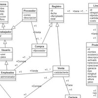 Programacion Para Aprender logo - Similar company to Programación Web: Creación Y Desarrollo De Aplicaciones Y Páginas Web
