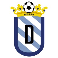 UD Melilla logo - Similar company to Agilistic