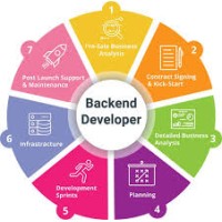 back-end developer logo - Similar company to Association For Computing Machinery (University Of Central Punjab, Lahore) Chapter