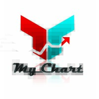 mychart logo - Similar company to Md Charts, Llc