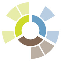 BioökonomieREVIER logo - Similar company to Bio4Matpro