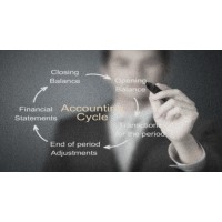 Cfo Online International