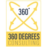 360 Degrees Consulting logo - Similar company to Jask Global Solutions Private Limited