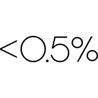 Less Than 0.5% logo - Similar company to Eliteverage Gmbh