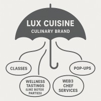 Lux Cuisine LLC logo - Similar company to Center Stage Floors