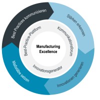 MX Manufacturing eXcellence logo - Similar company to Innovation Methods