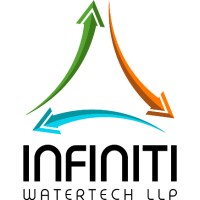 Infiniti WaterTech LLP logo - Similar company to Swasya Solutions Private Limited