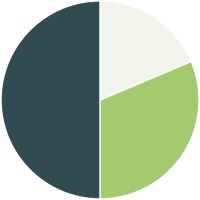 die bauphysik logo - Similar company to Pbf Gmbh