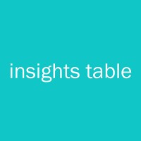 Insights Table logo - Similar company to Sixthfactor Consulting