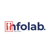 Infolab Global logo - Similar company to Syncquik