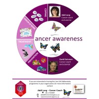 Cancer at Work logo - Similar company to Wecare@Work