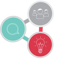 Share Desenvolvimento Humano logo - Similar company to Bs Representações