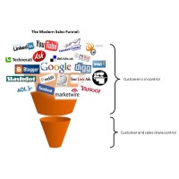 Digital Marketing Company Lahore logo - Similar company to Dression Store