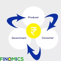 Finomics: The Finance and Economics Weekly logo - Similar company to N. F Cooling,