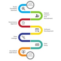 Health Informatics Centre (HIC) - University of Dundee logo - Similar company to Advanced Medcare