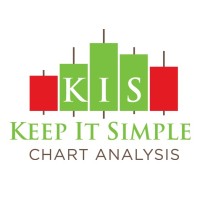 KIS Chart Analysis, LLC logo - Similar company to Chart Analysis