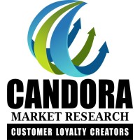 Candora (Pty) Ltd logo - Similar company to The Candra Group