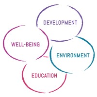 SANCHILD NGO logo - Similar company to Servicepoint D.O.O.