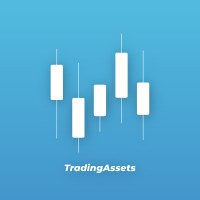 Trading Assets logo - Similar company to Trading Insight